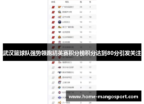 武汉篮球队强势领跑精英赛积分榜积分达到80分引发关注